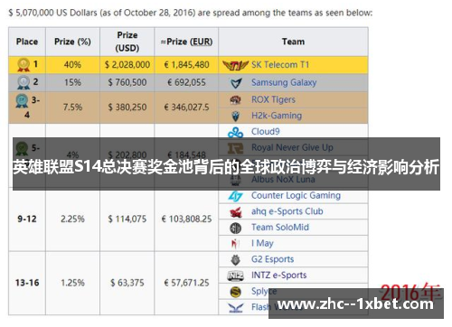 英雄联盟S14总决赛奖金池背后的全球政治博弈与经济影响分析 英雄联盟S14总决赛奖金池背后的全球政治博弈与经济影响分析