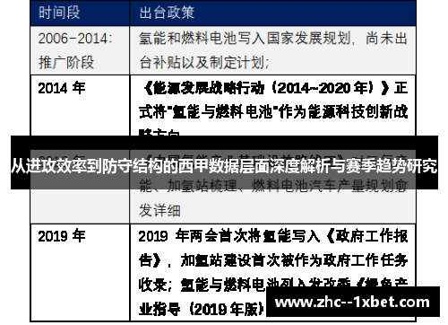 从进攻效率到防守结构的西甲数据层面深度解析与赛季趋势研究 从进攻效率到防守结构的西甲数据层面深度解析与赛季趋势研究