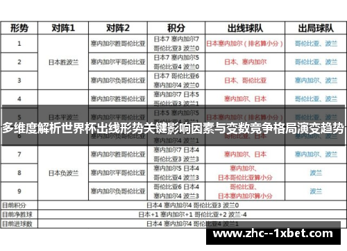 多维度解析世界杯出线形势关键影响因素与变数竞争格局演变趋势 多维度解析世界杯出线形势关键影响因素与变数竞争格局演变趋势