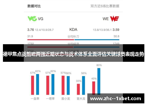 德甲焦点战前瞻两强近期状态与战术体系全面评估关键球员表现走势 德甲焦点战前瞻两强近期状态与战术体系全面评估关键球员表现走势