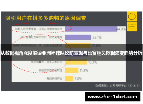 从数据视角深度解读亚洲杯球队攻防表现与比赛胜负逻辑演变趋势分析 从数据视角深度解读亚洲杯球队攻防表现与比赛胜负逻辑演变趋势分析