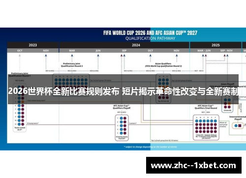 2026世界杯全新比赛规则发布 短片揭示革命性改变与全新赛制
